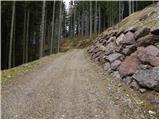 Zgornje Jezersko - Roblekova planina